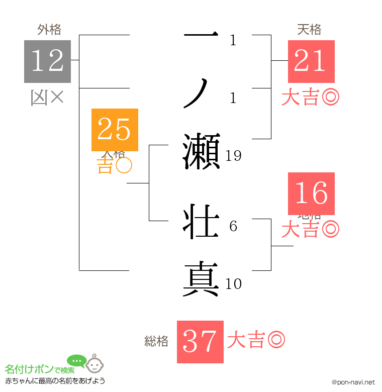 一ノ瀬 壮真さんの姓名判断結果