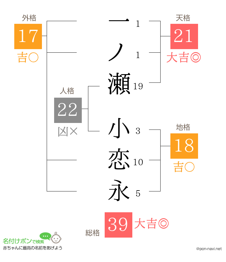 一ノ瀬 小恋永さんの姓名判断結果