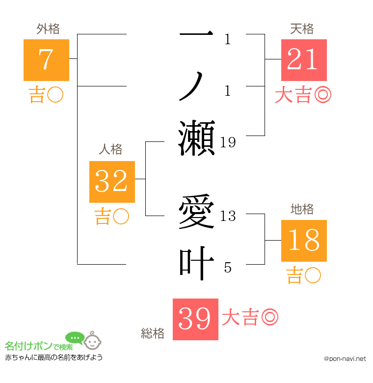 一ノ瀬 愛叶さんの姓名判断結果