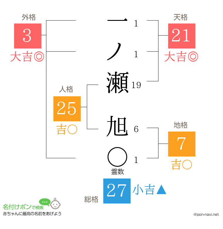 一ノ瀬 旭さんの姓名判断結果