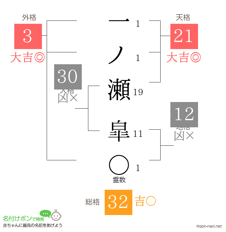 一ノ瀬 皐さんの姓名判断結果