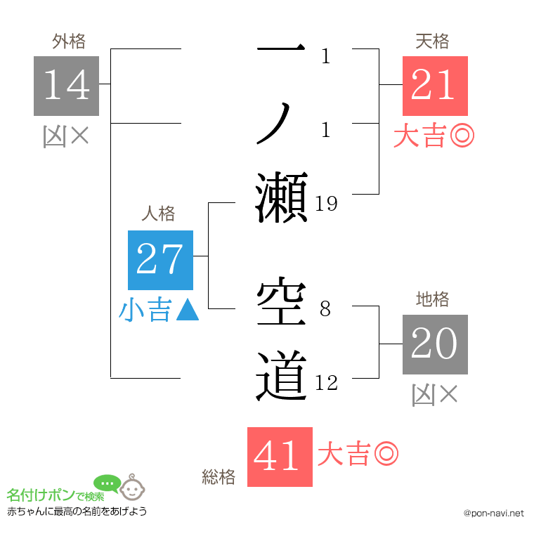 一ノ瀬 空道さんの姓名判断結果
