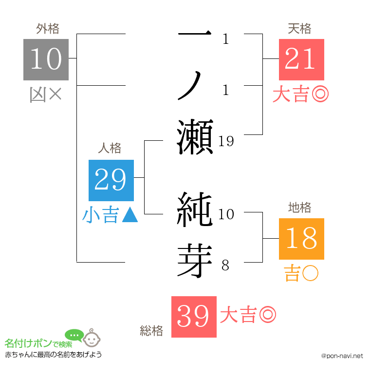 一ノ瀬 純芽さんの姓名判断結果