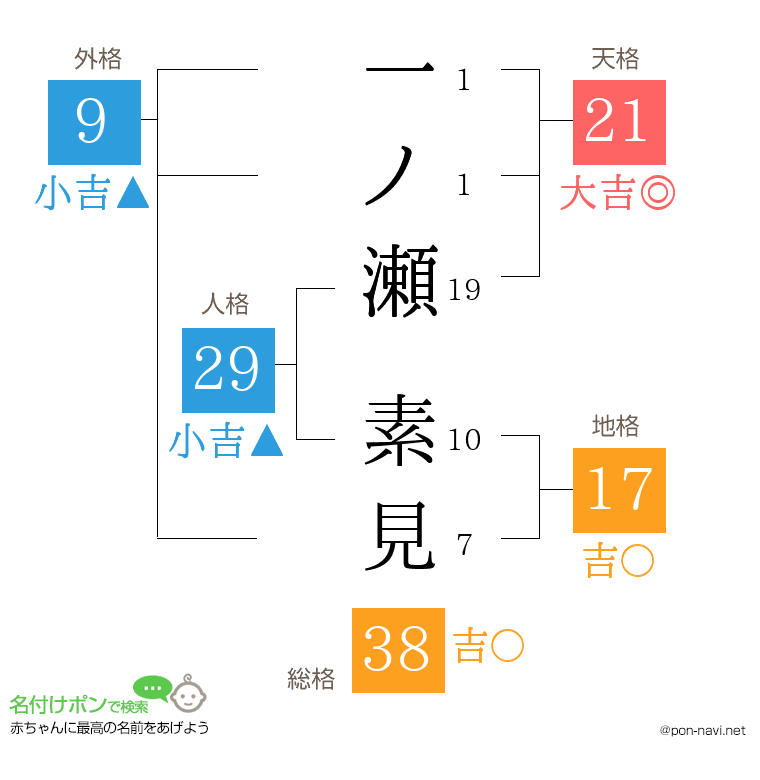 一ノ瀬 素見さんの姓名判断結果