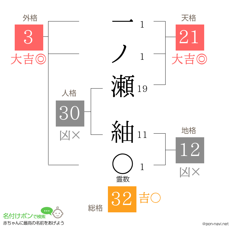 一ノ瀬 紬さんの姓名判断結果