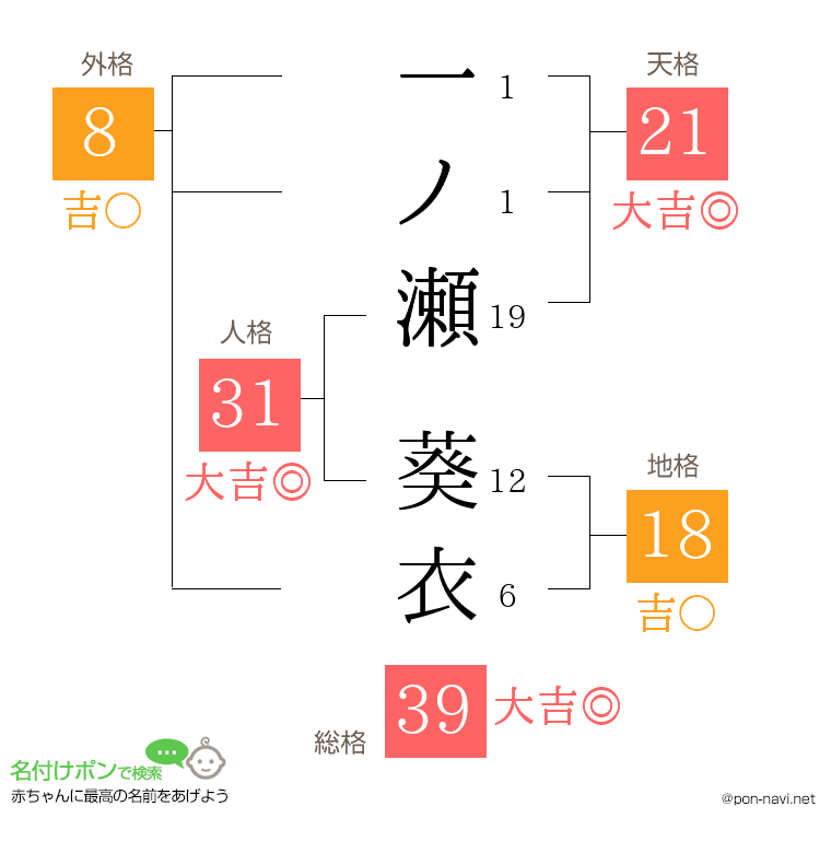 一ノ瀬 葵衣さんの姓名判断結果