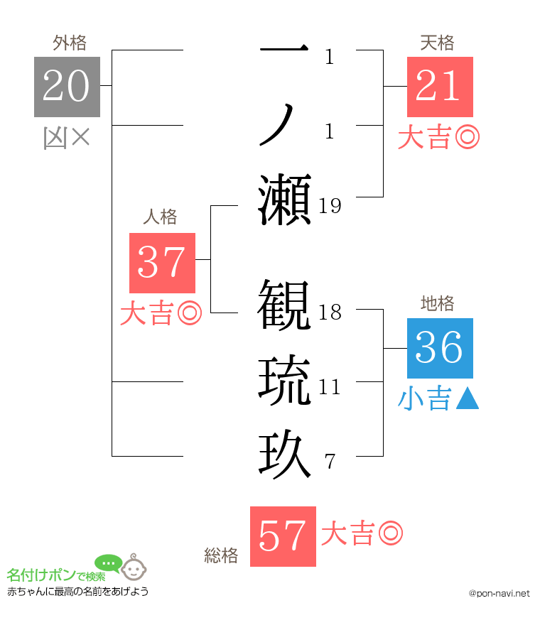 一ノ瀬 観琉玖さんの姓名判断結果