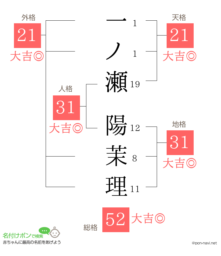一ノ瀬 陽茉理さんの姓名判断結果