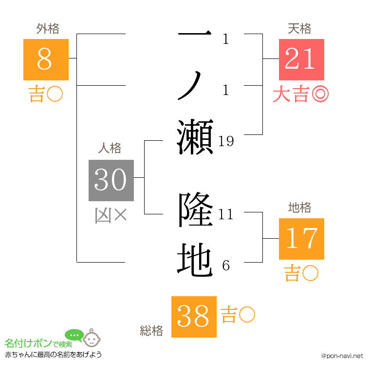 一ノ瀬 隆地さんの姓名判断結果