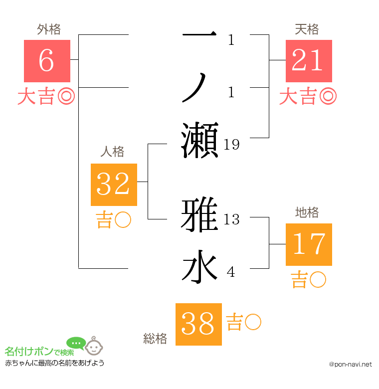 一ノ瀬 雅水さんの姓名判断結果
