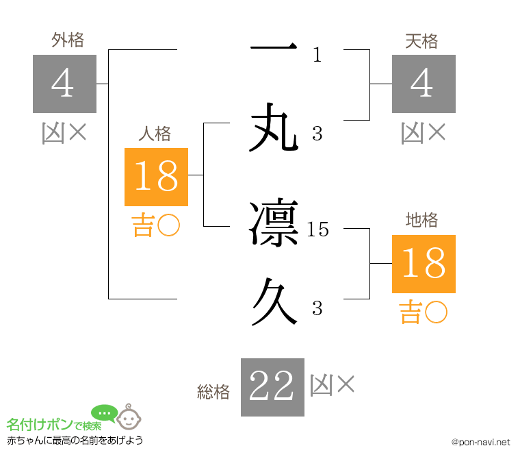 一丸 凛久さんの姓名判断結果