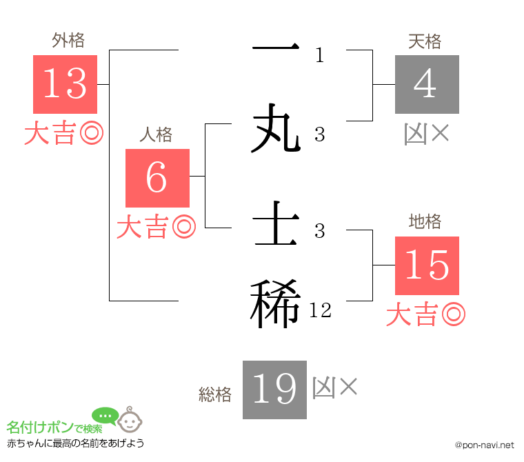 一丸 士稀さんの姓名判断結果