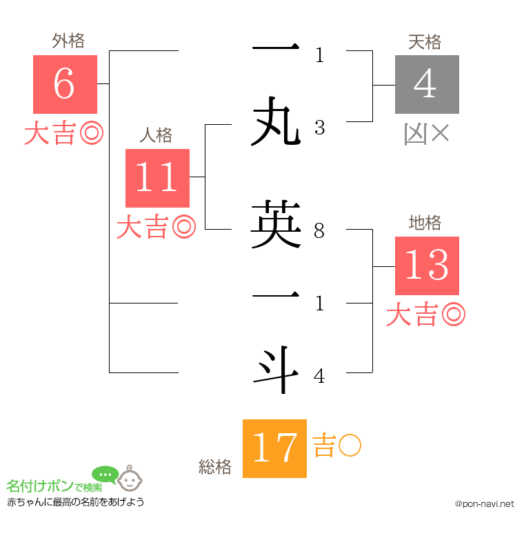 一丸 英一斗さんの姓名判断結果