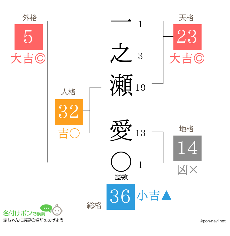 一之瀬 愛さんの姓名判断結果