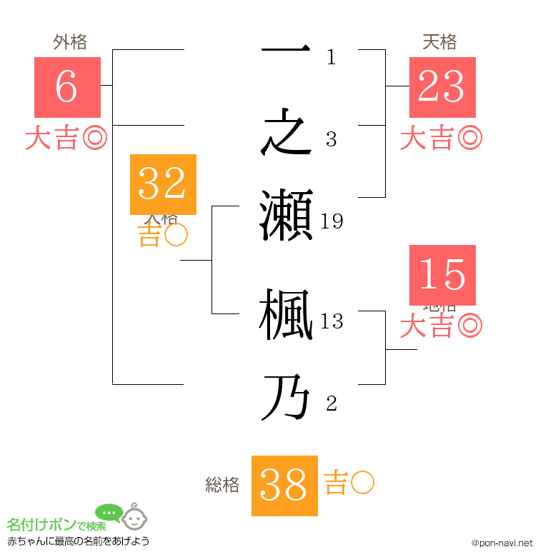 一之瀬 楓乃さんの姓名判断結果