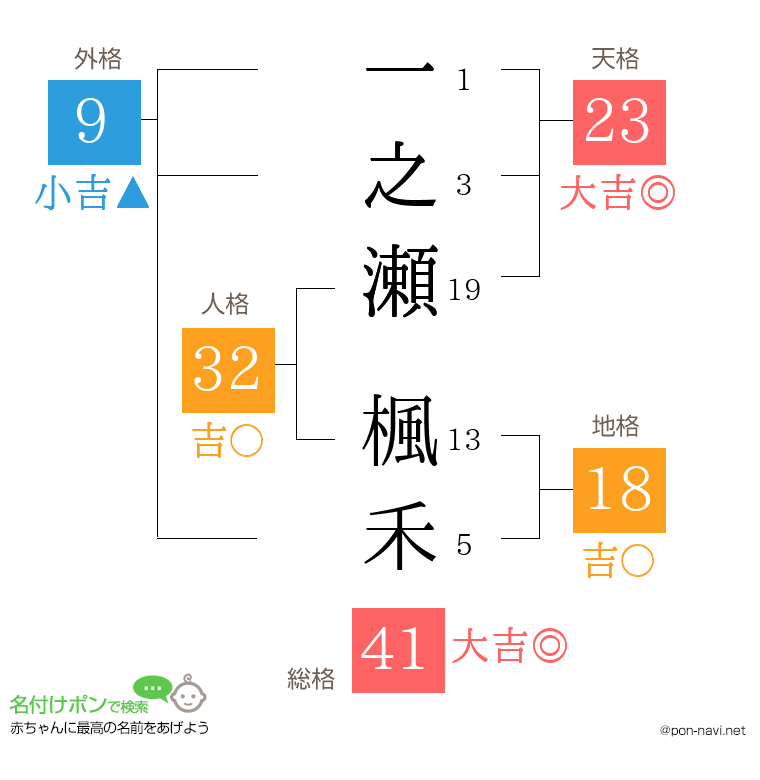 一之瀬 楓禾さんの姓名判断結果