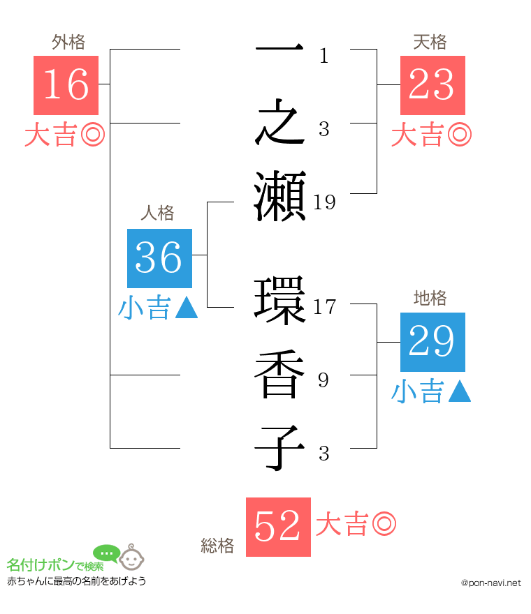 一之瀬 環香子さんの姓名判断結果
