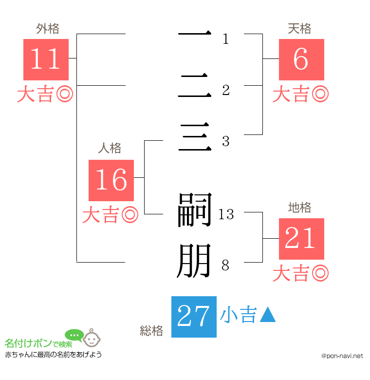 一二三 嗣朋さんの姓名判断結果