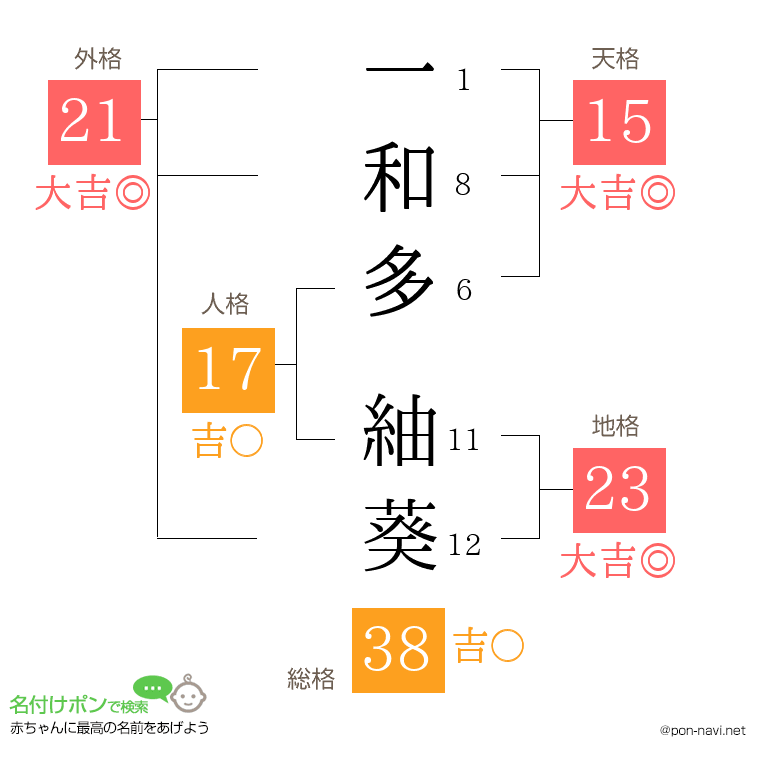 一和多 紬葵さんの姓名判断結果