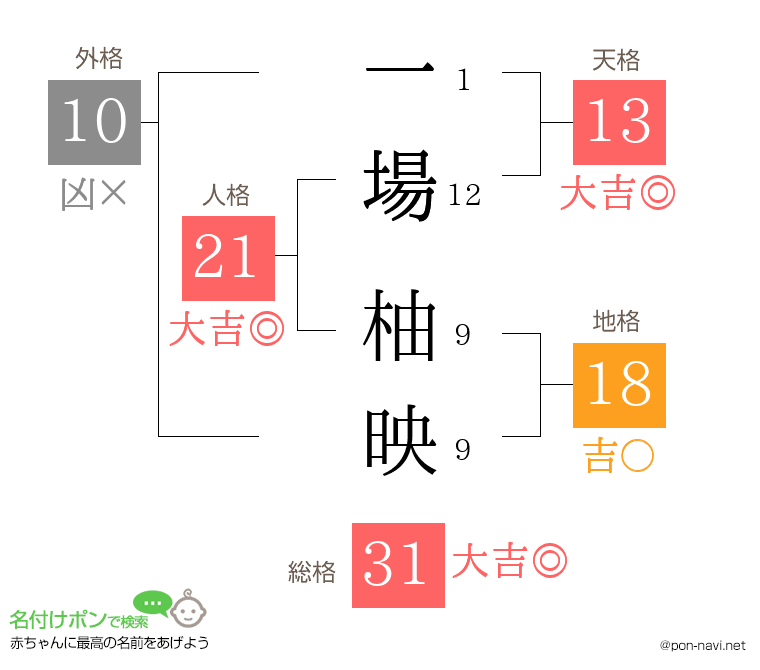 一場 柚映さんの姓名判断結果