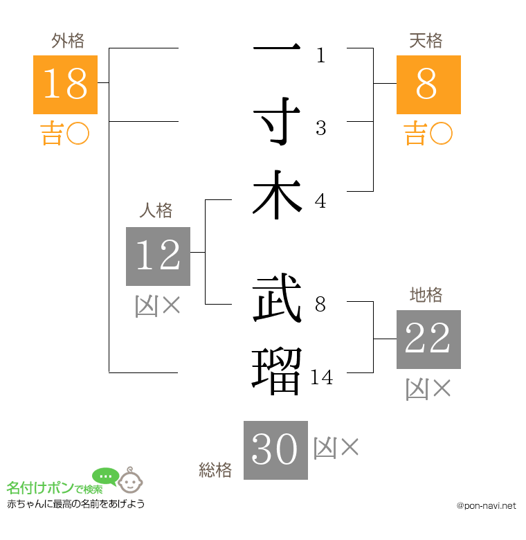一寸木 武瑠さんの姓名判断結果