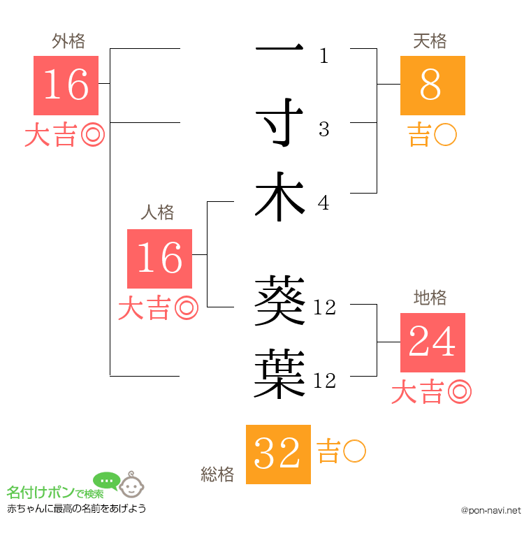 一寸木 葵葉さんの姓名判断結果