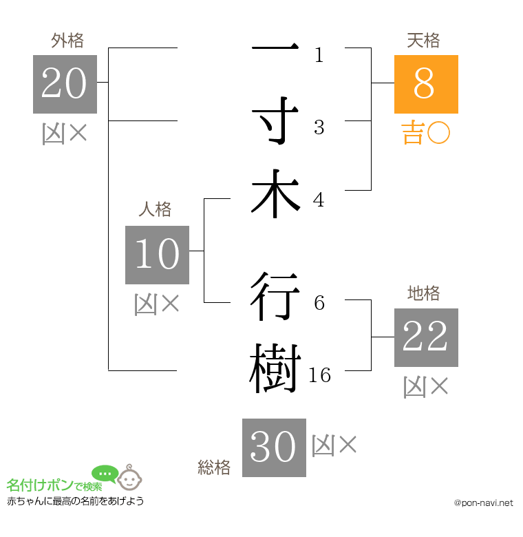 一寸木 行樹さんの姓名判断結果