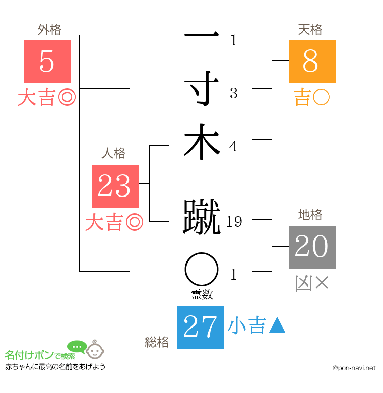一寸木 蹴さんの姓名判断結果