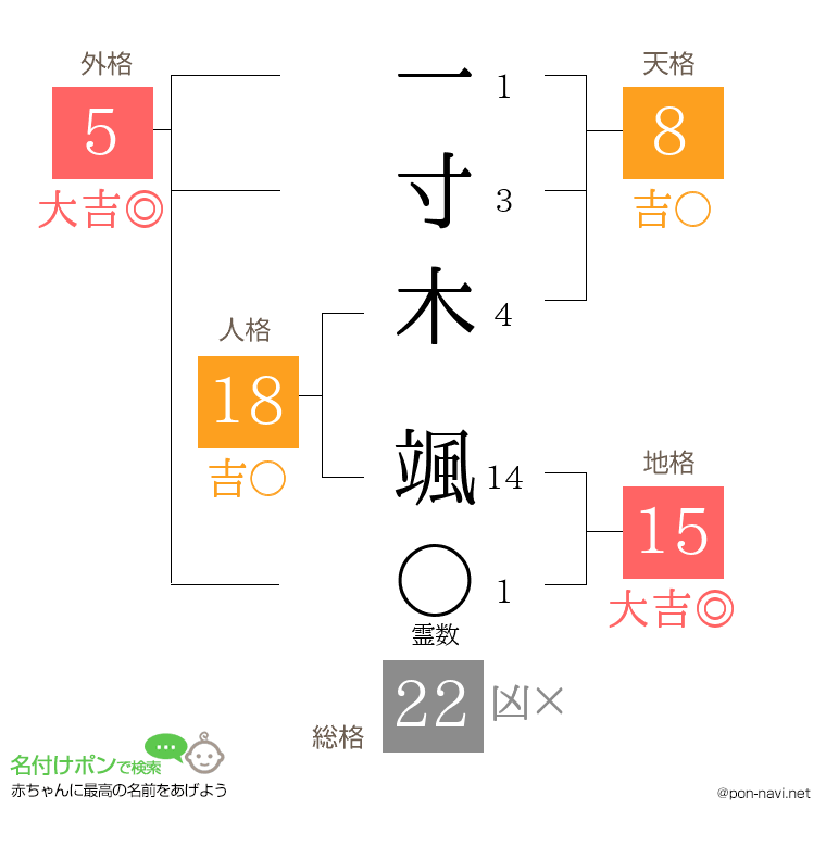 一寸木 颯さんの姓名判断結果