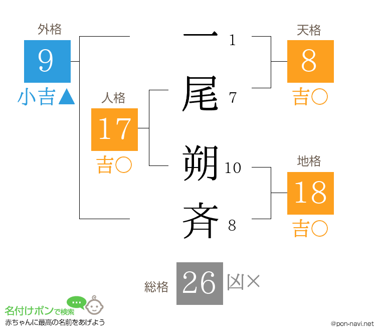 一尾 朔斉さんの姓名判断結果