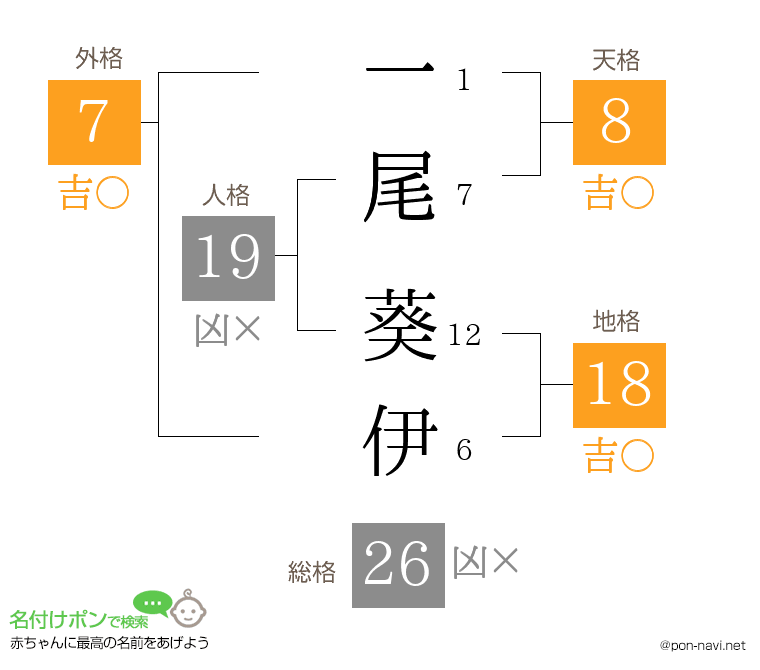 一尾 葵伊さんの姓名判断結果