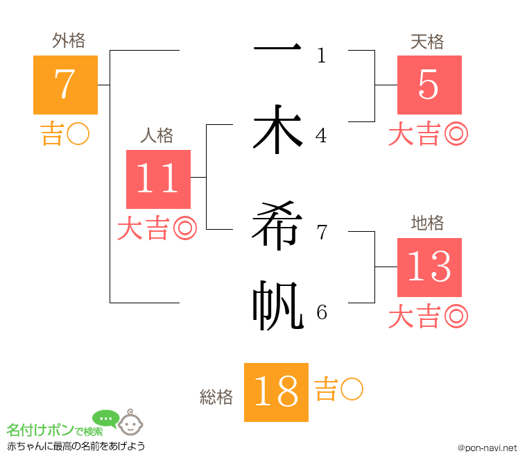 一木 希帆さんの姓名判断結果