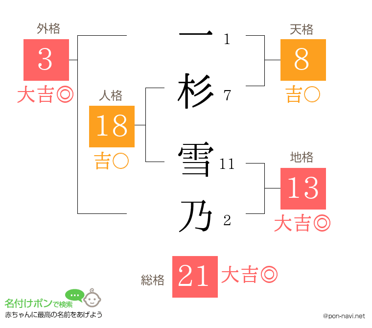 一杉 雪乃さんの姓名判断結果