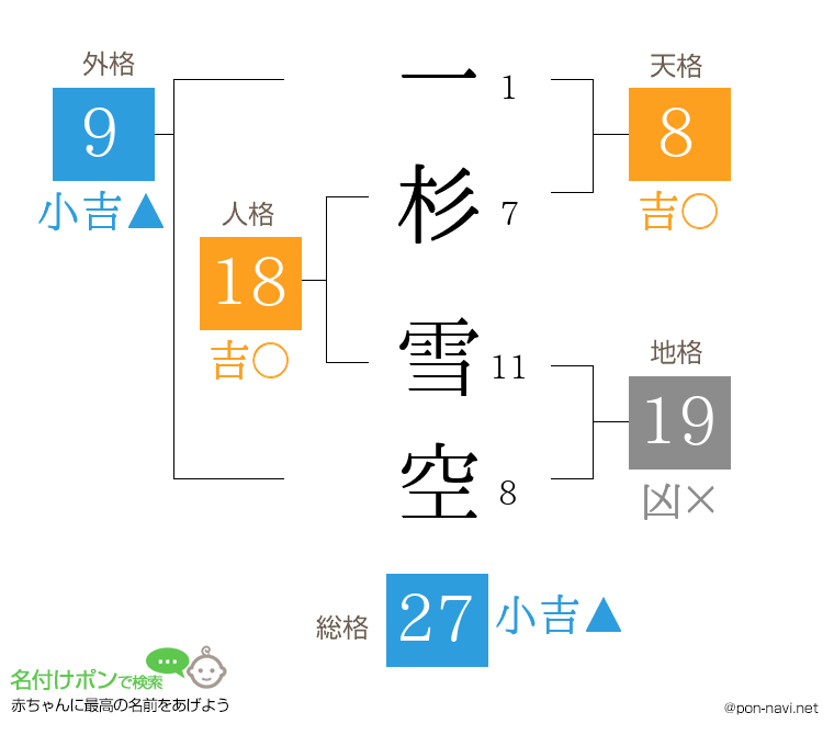 一杉 雪空さんの姓名判断結果