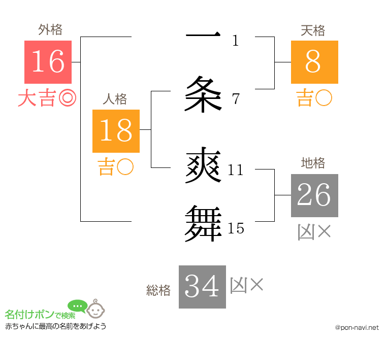 一条 爽舞さんの姓名判断結果