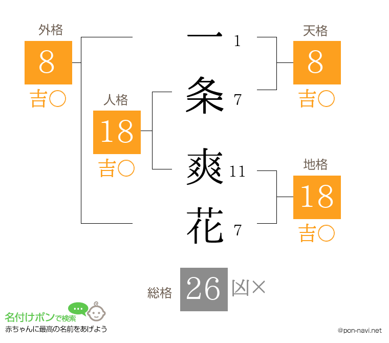 一条 爽花さんの姓名判断結果