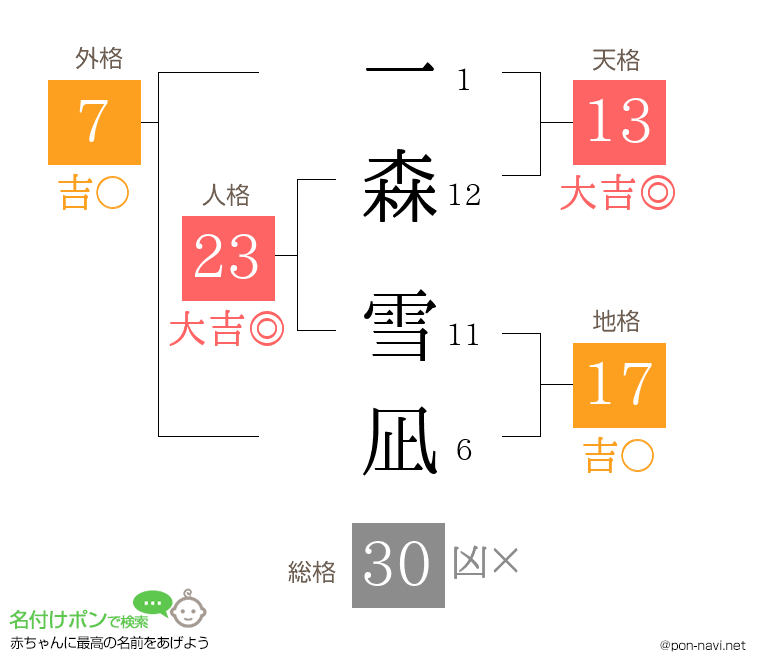 一森 雪凪さんの姓名判断結果