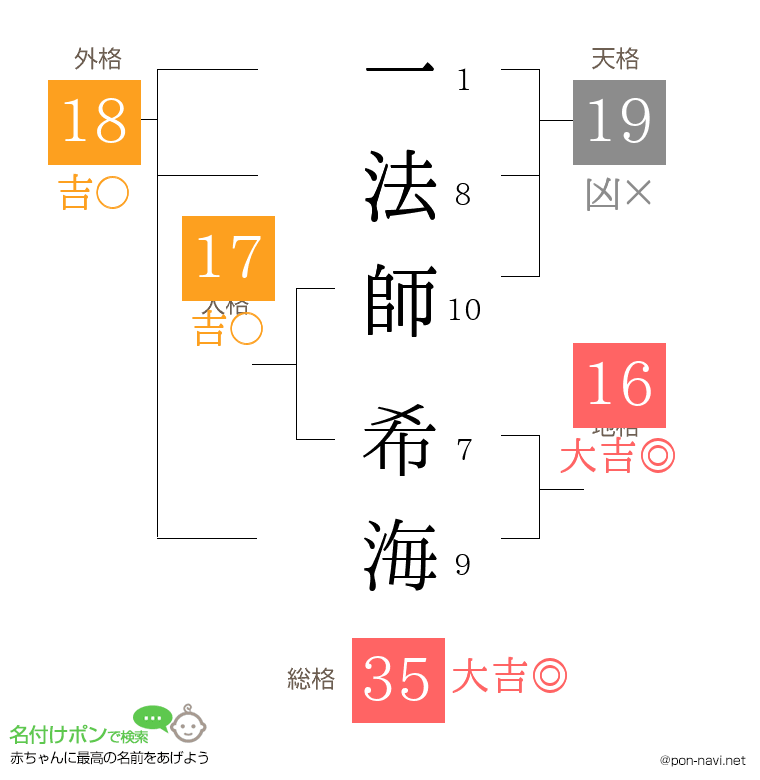 一法師 希海さんの姓名判断結果