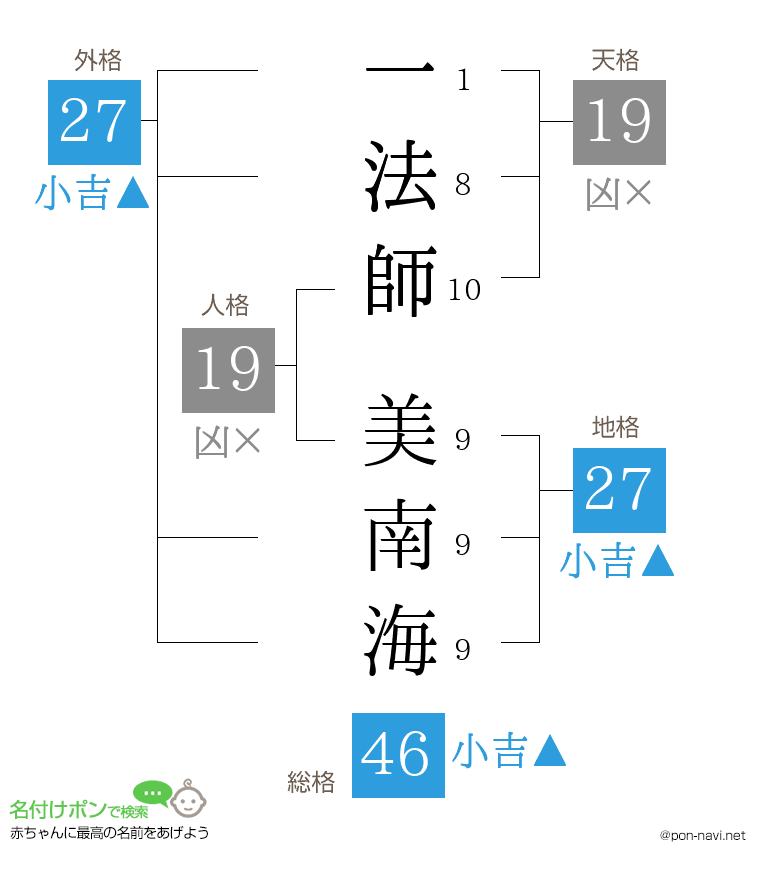 一法師 美南海さんの姓名判断結果