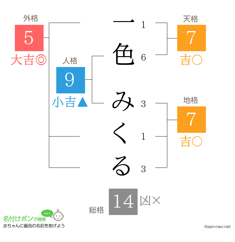 一色 みくるさんの姓名判断結果