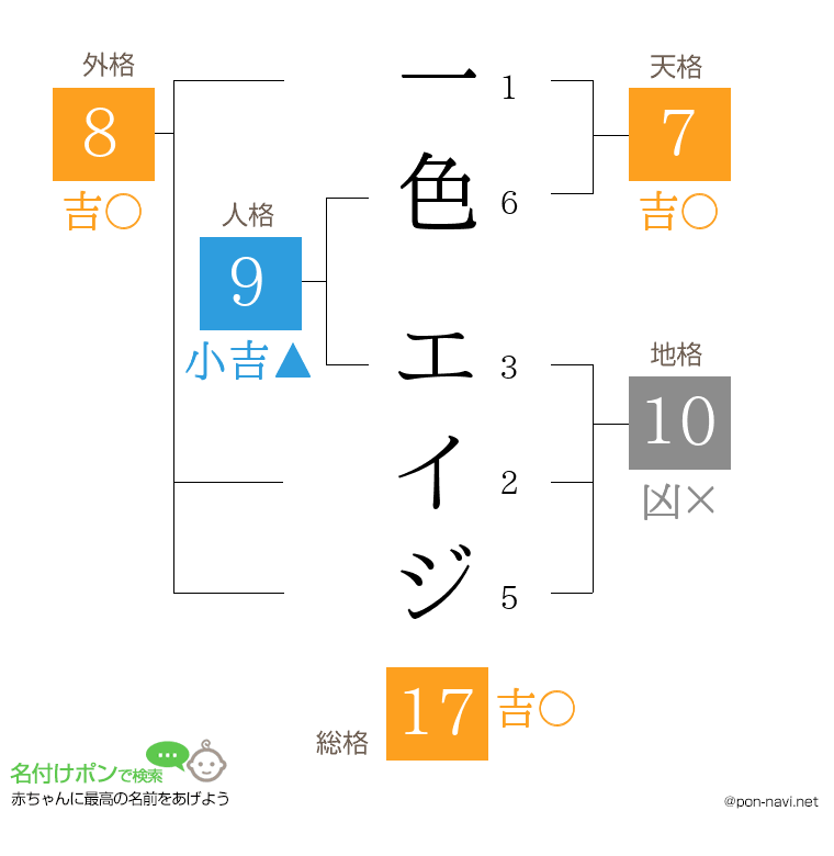 一色 エイジさんの姓名判断結果