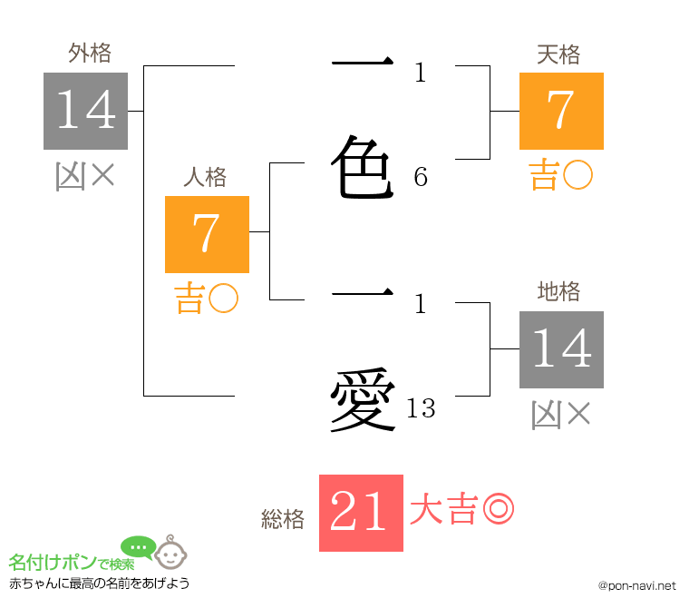一色 一愛さんの姓名判断結果