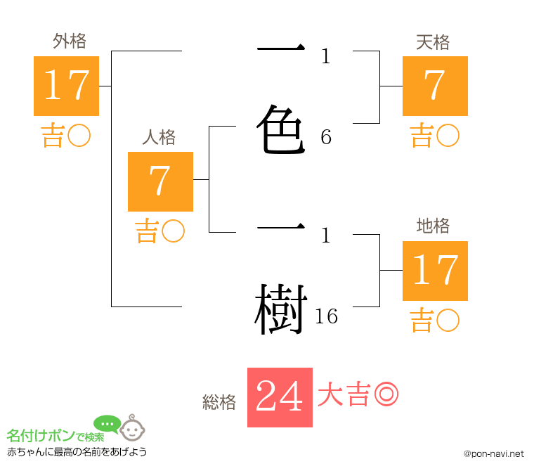 一色 一樹さんの姓名判断結果