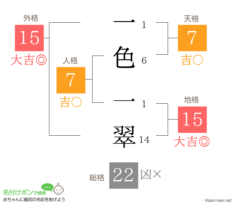 一色 一翠さんの姓名判断結果