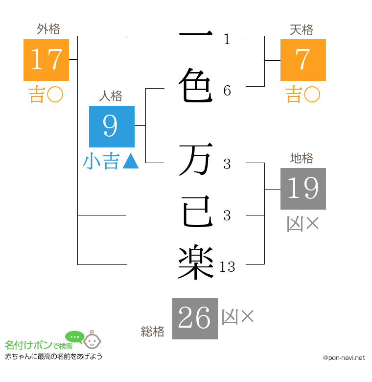 一色 万已楽さんの姓名判断結果