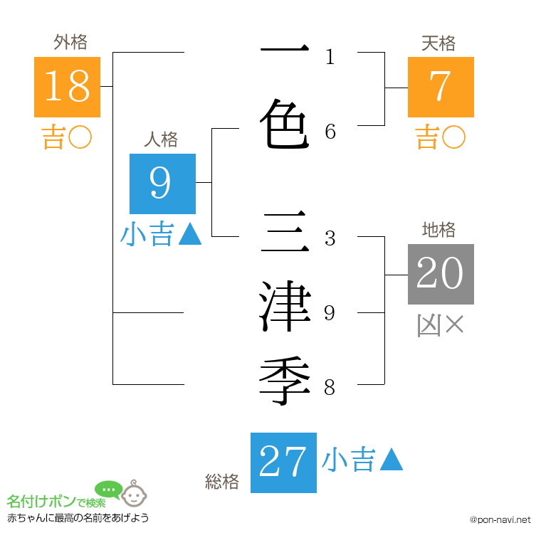 一色 三津季さんの姓名判断結果