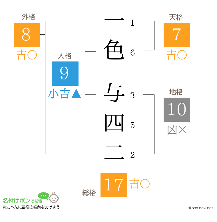 一色 与四二さんの姓名判断結果