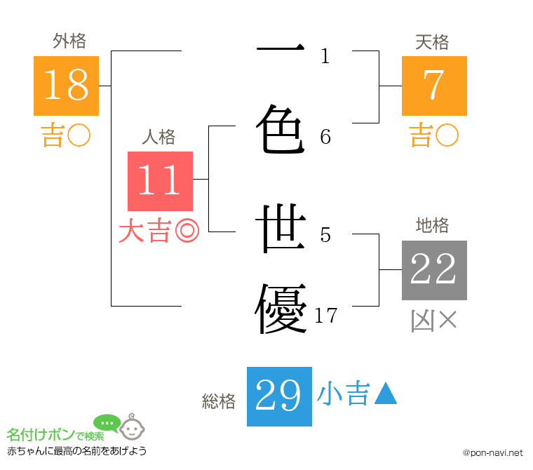 一色 世優さんの姓名判断結果