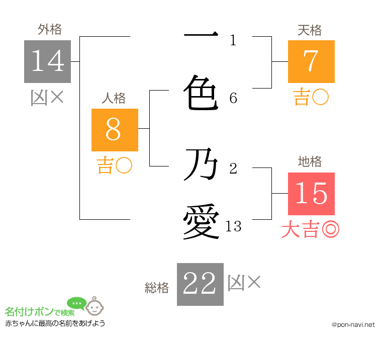 一色 乃愛さんの姓名判断結果