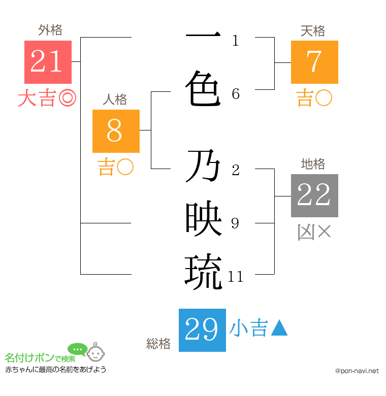 一色 乃映琉さんの姓名判断結果